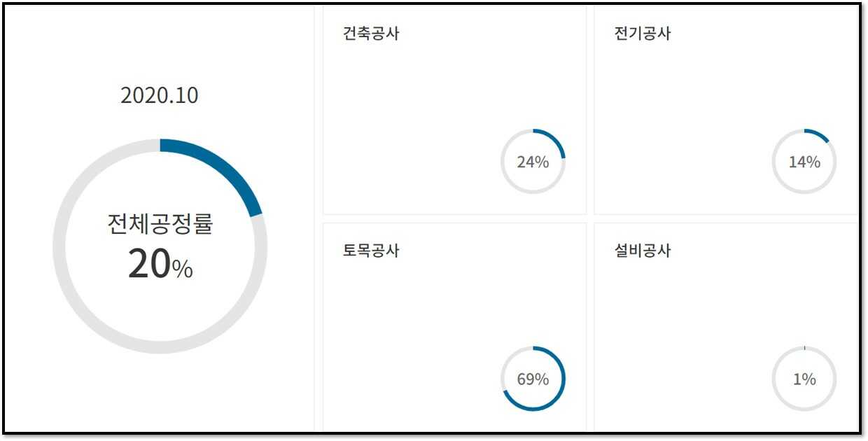 개포프레지던스자이공정률