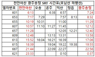 천안아산 광주송정 SRT 시간표, 천안아산 광주송정 SRT 예매 정리 천안아산 광주송정 Srt 시간표, 천안아산 광주송정 Srt 예매 정리
