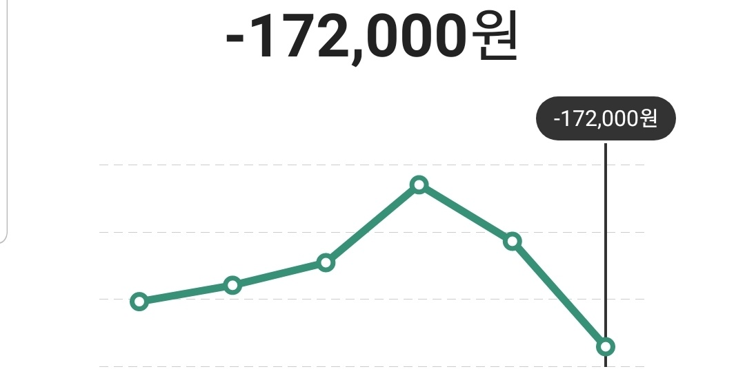  신용도 한번에 크게 올리는 방법: 전달 큰 돈 결제하고, 이번달에 환불하면 됨