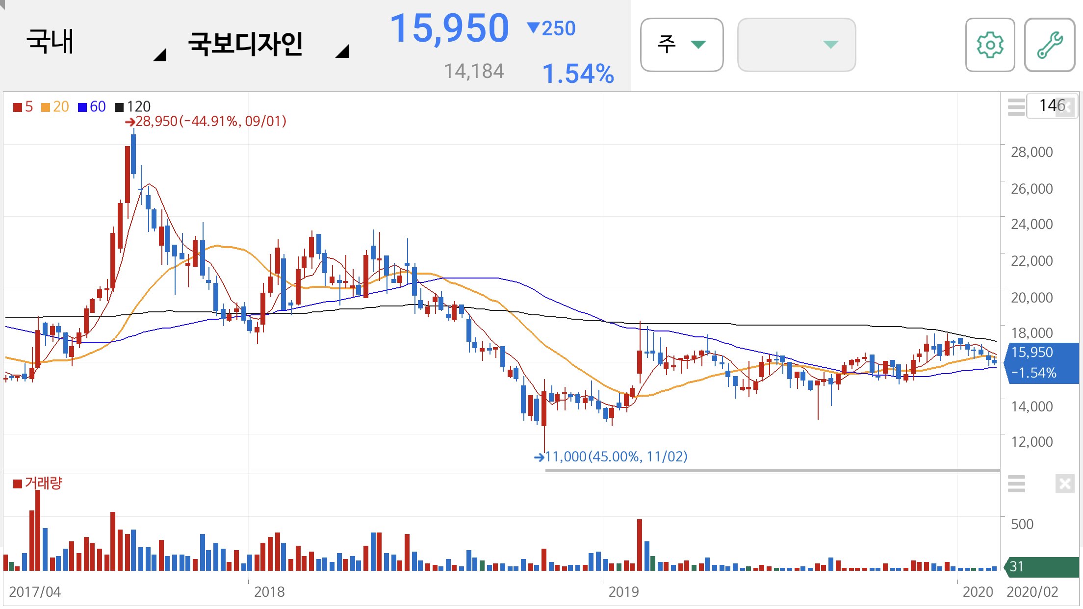 오세훈 관련주