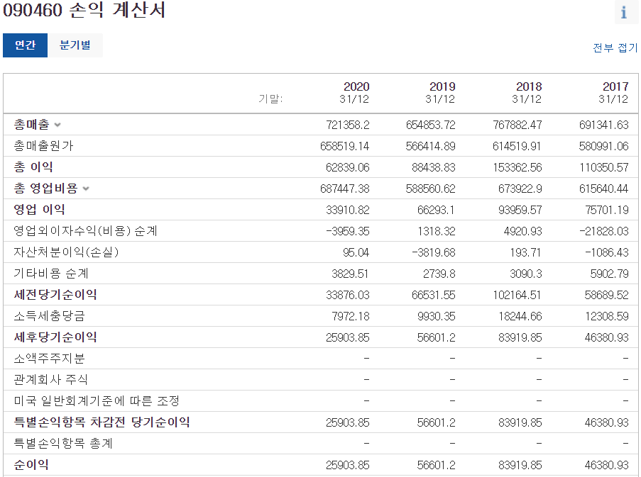 비에이치 재무제표