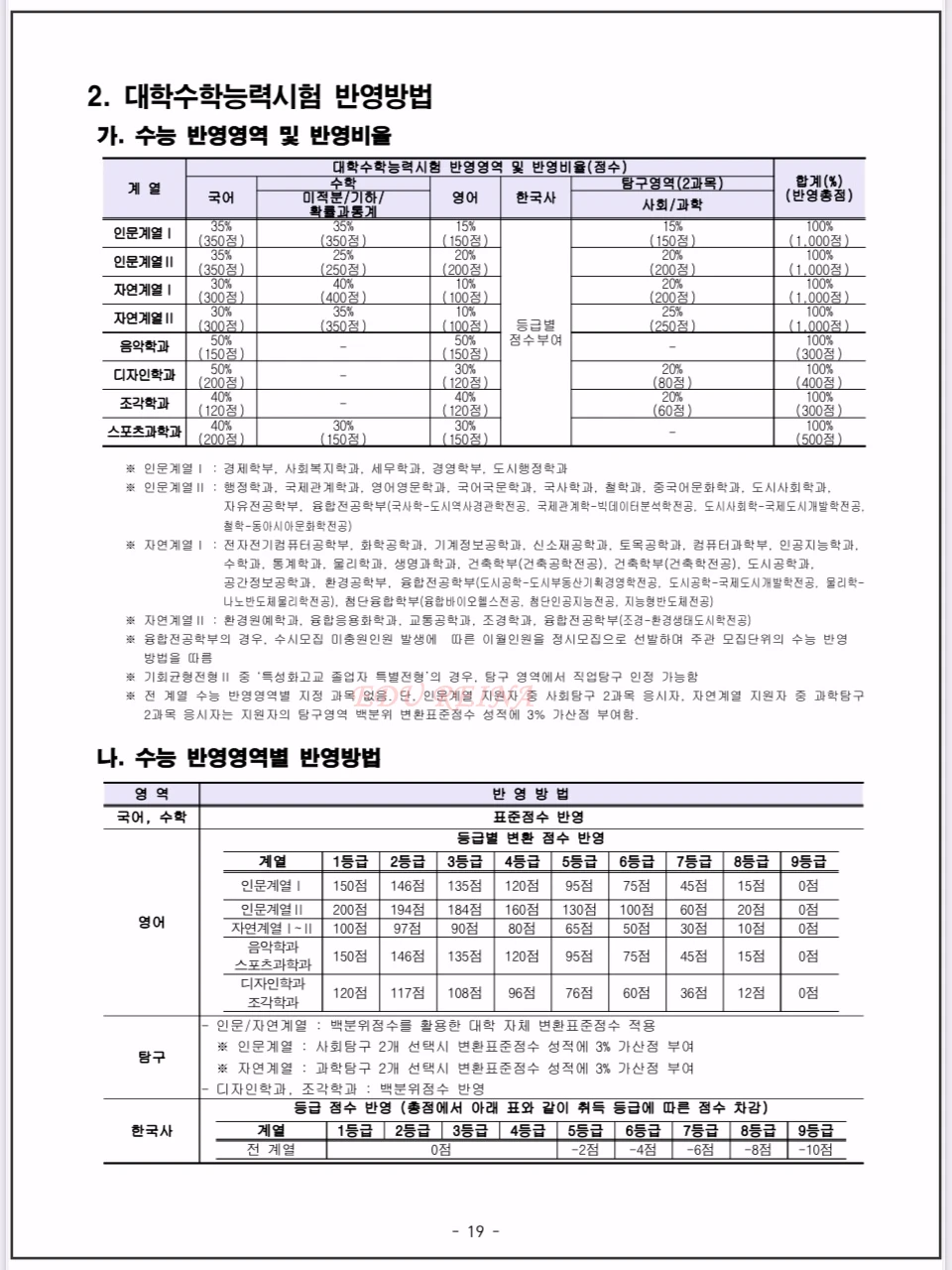 서울시립대-정시모집-수능반영방법