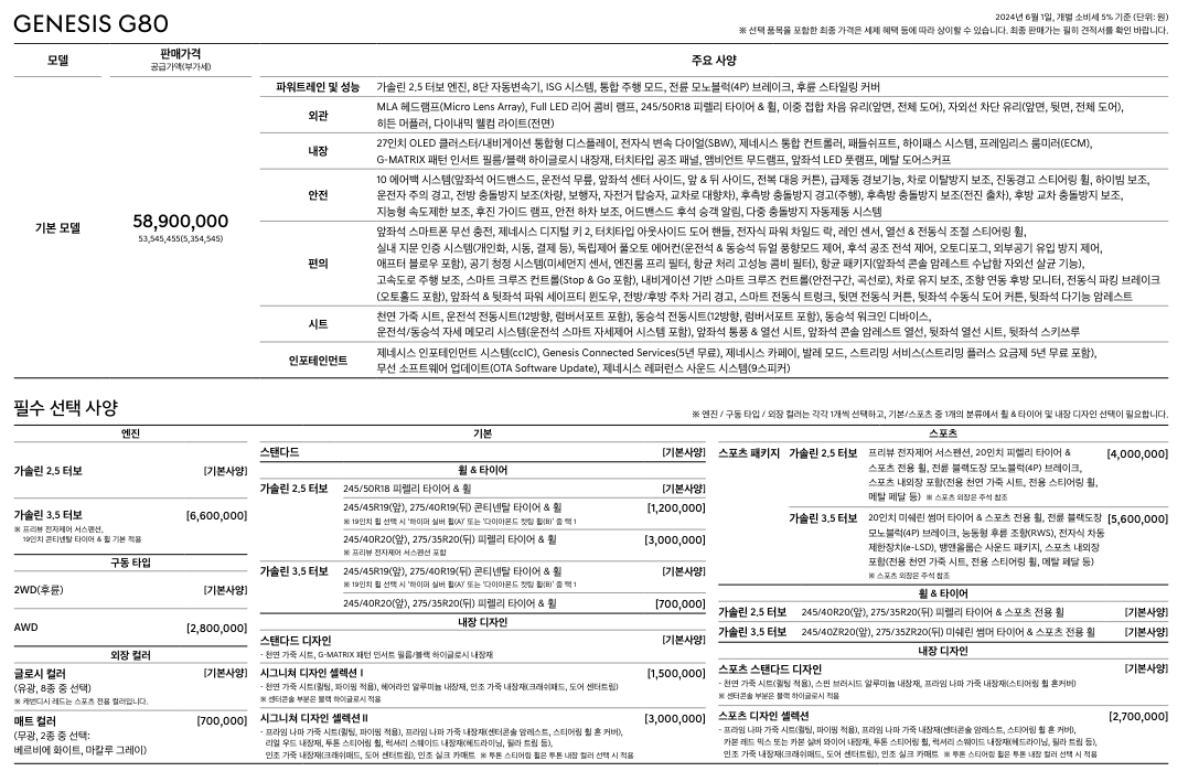 제네시스 G80 가격표 견적 장기렌트 가격