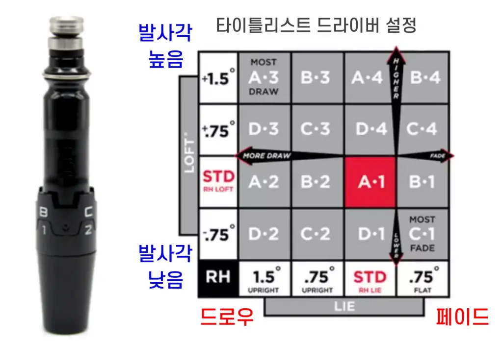 타이틀리스트 슈어핏 호젤(슬리브) 설정 방법