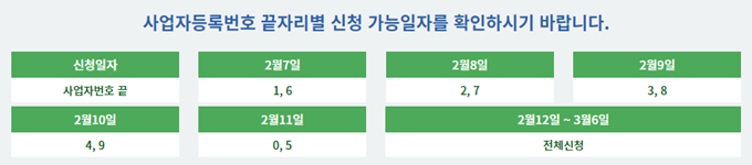 사업자등록번호 끝자리별 서울 임차료 지원금 5부제 신청일자를 나타낸 표