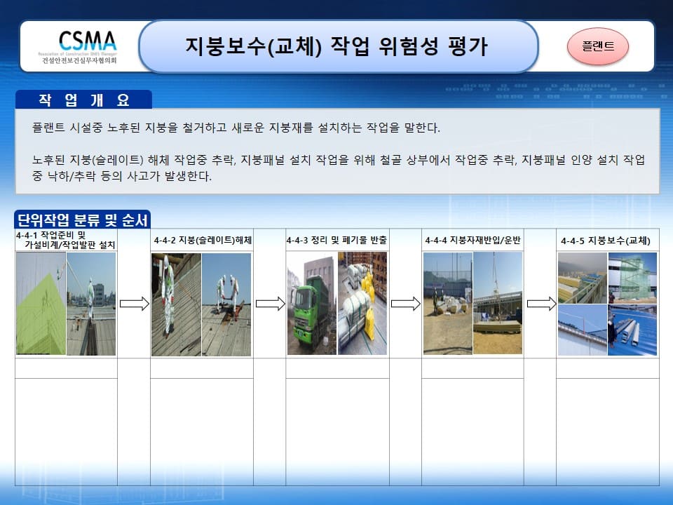  [건설공사 안전비법]_지붕보수(교체) 작업 위험성평가 양식