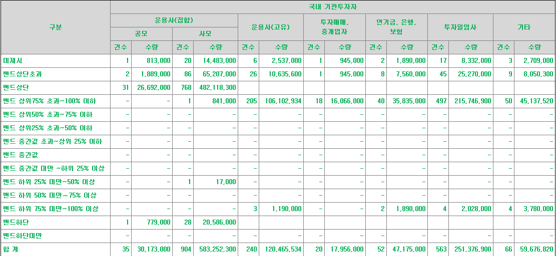 엠디바이스 수요예측표