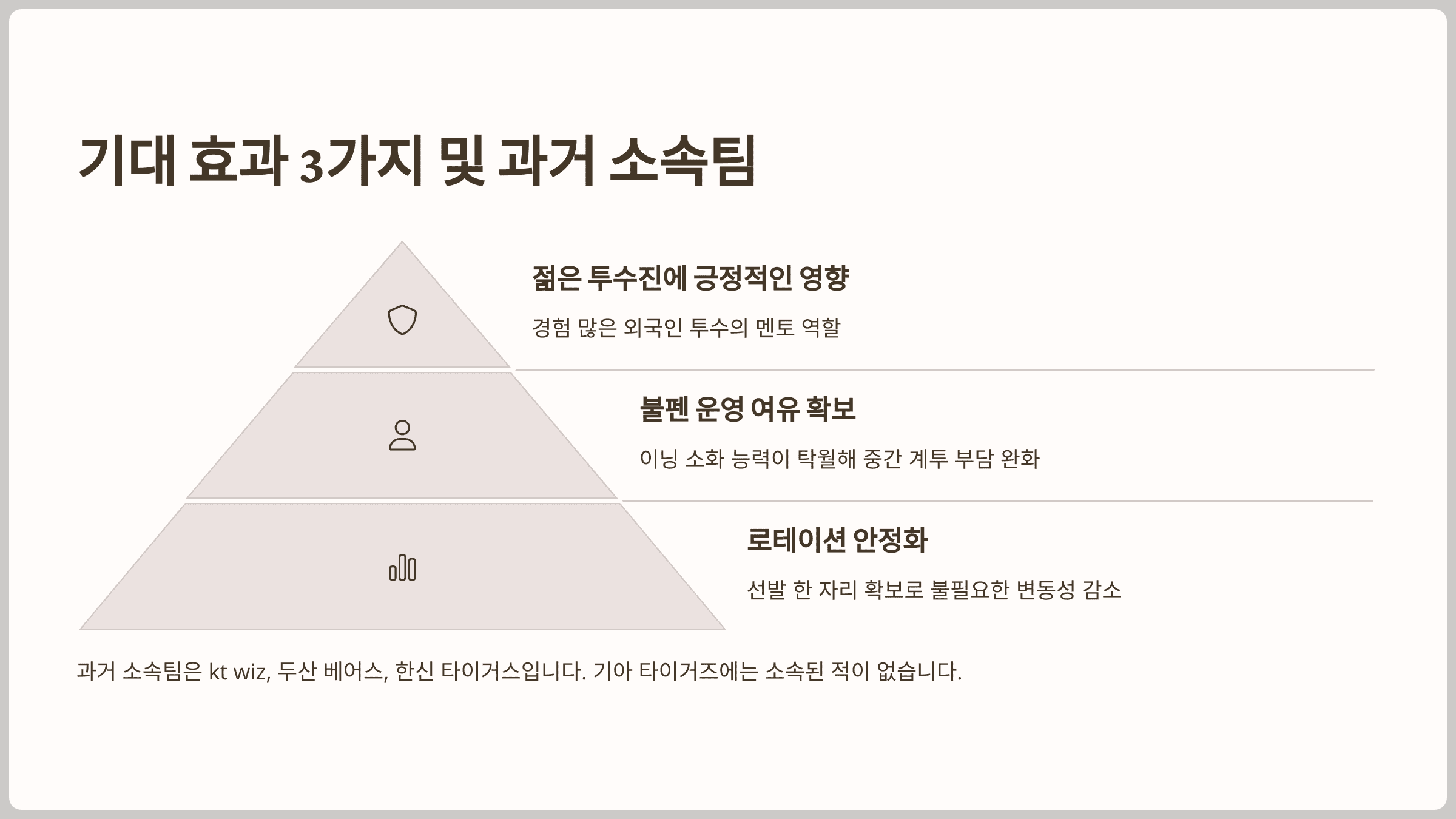 기대 효과 3가지 및 과거 소속팀