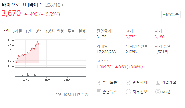  (208710)바이오로그디바이스주가 전망 샐바시온 코빅실-v 효능 발표 임박