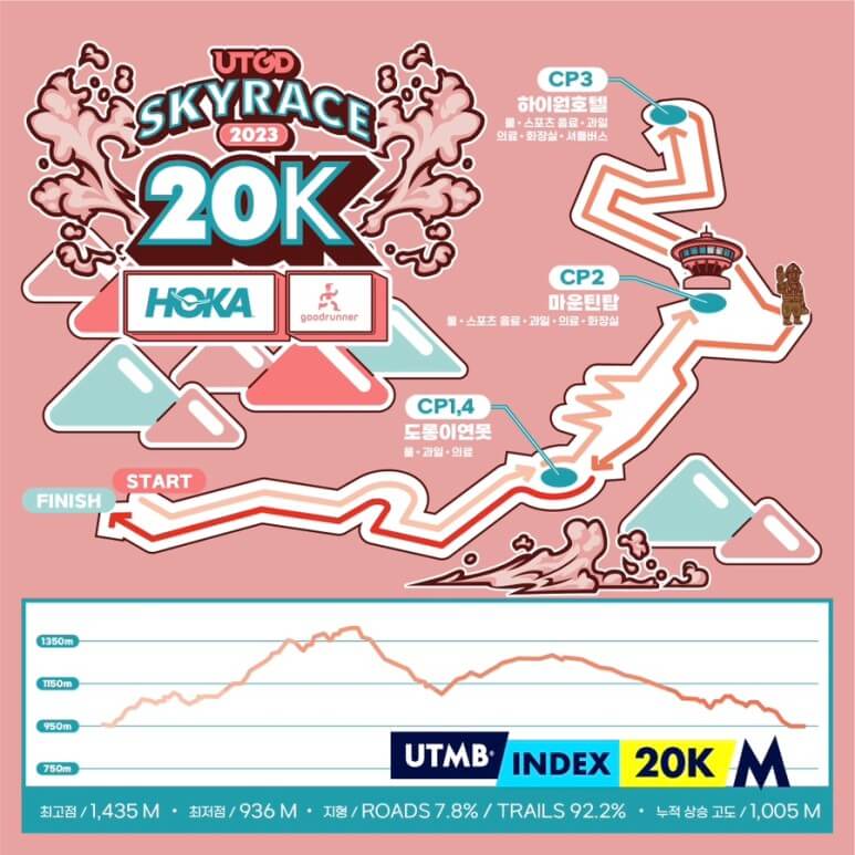 스카이 레이스 20km 트랙