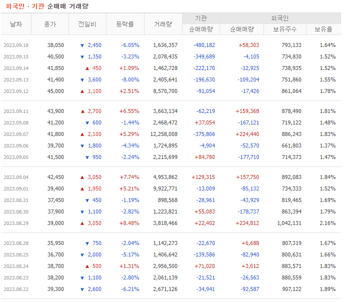 주가 이미지
