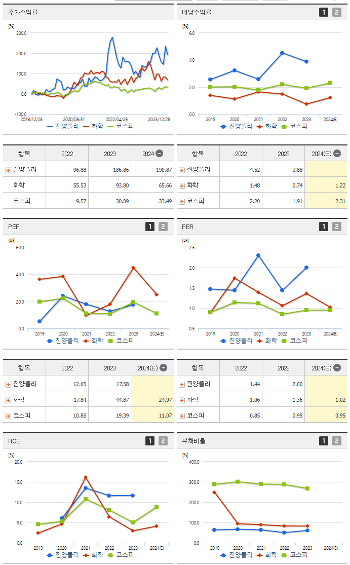 진양폴리_섹터분석