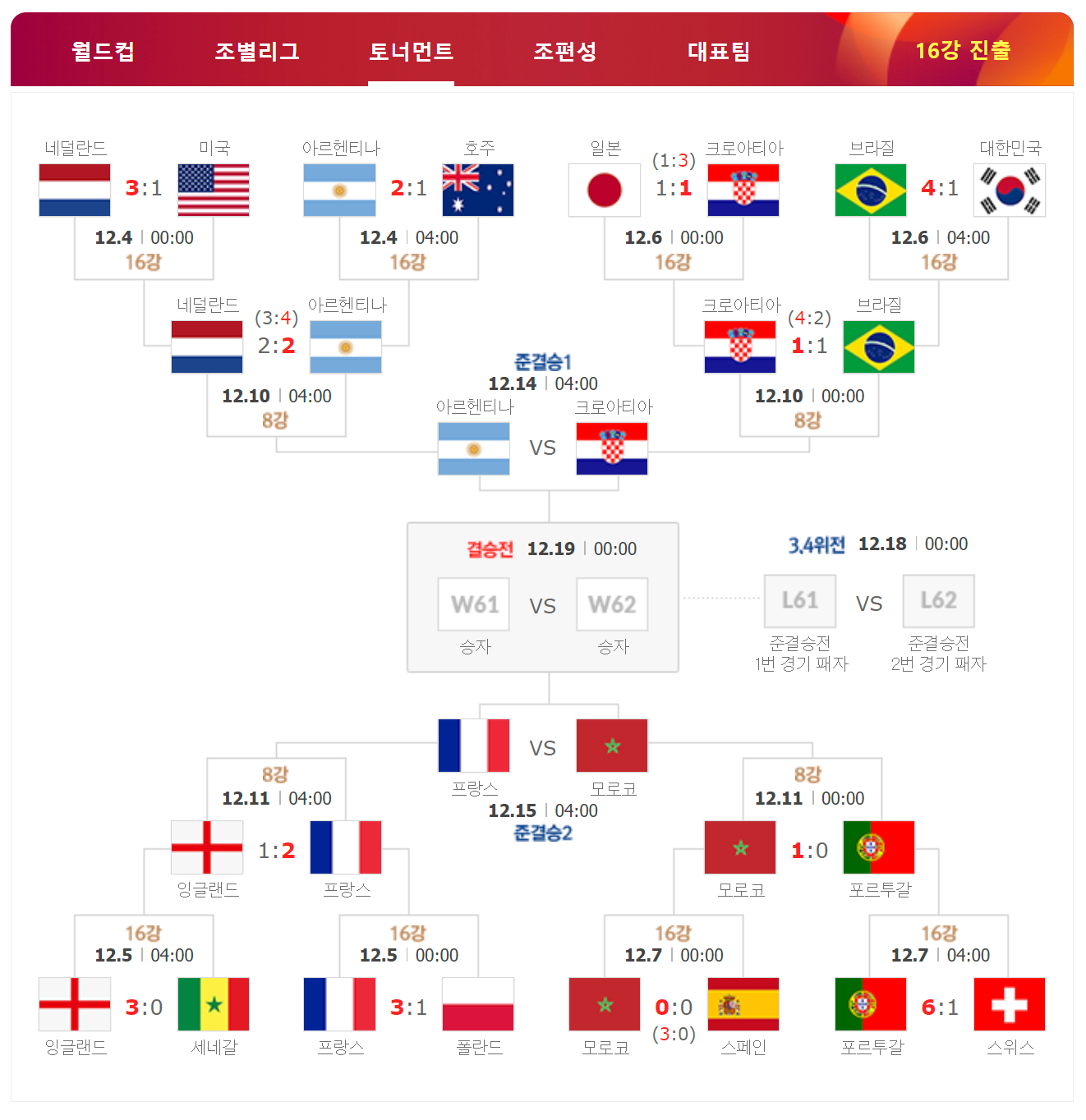  월드컵 준결승