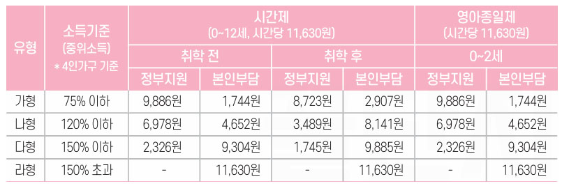 한부모가정 지원금