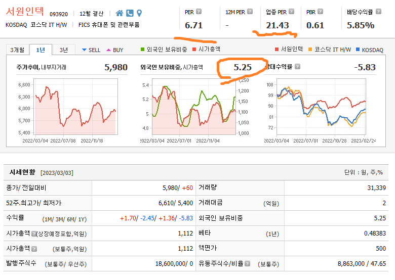 서원인텍 기업정보