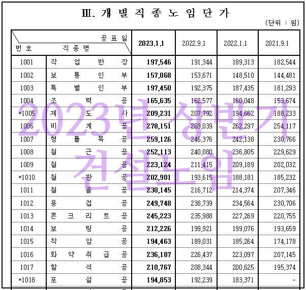 2023년-상반기-건설노임단가