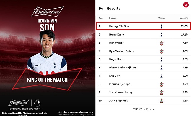 EPL 손흥민 4골 해트트릭 최우수 선수