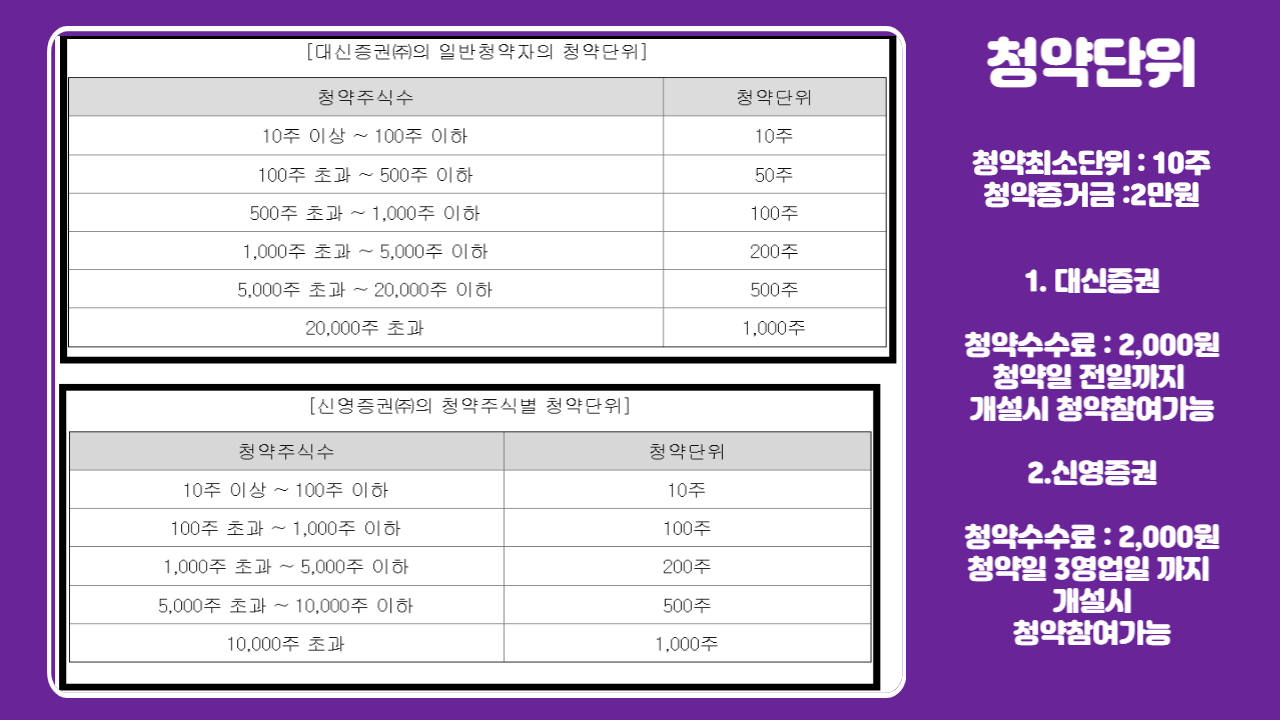 큐라티스 6월 공모주 청약정보 (6/5일~7일)