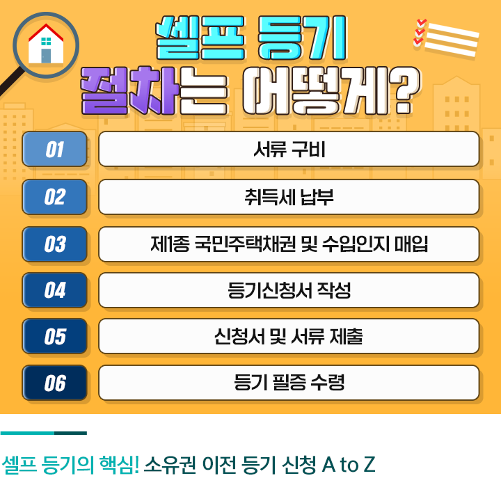 셀프 등기를 위한 준비 서류