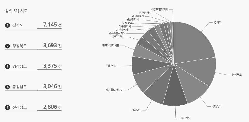 도로명주소와 건물번호, 이렇게 알아두세요!