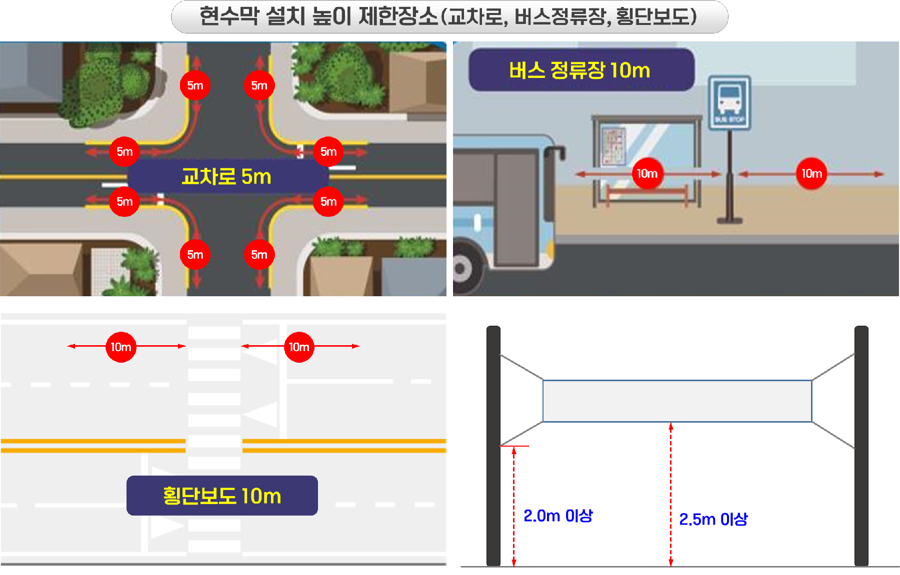 장소별 현수막 설치 높이 제한