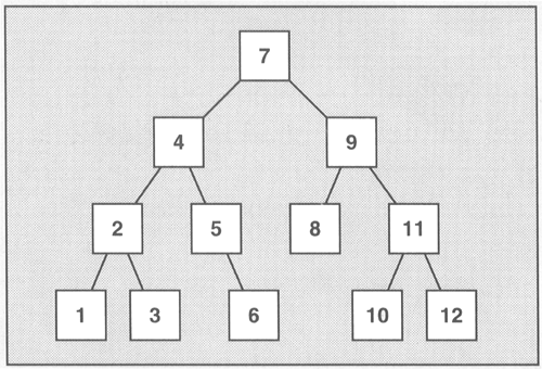  <STL> multiset