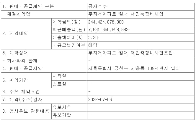 DL이앤씨&#44; 대구 대명2동 명덕지구 주택재개발정비사업 등 2건 수주