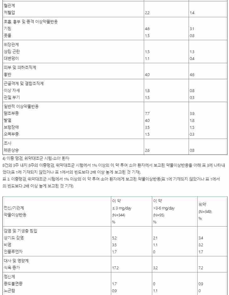 한국얀센 리스페달정 1mg(리스페리돈 1mg)