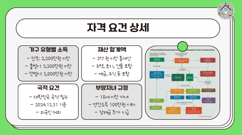 근로장려금2025