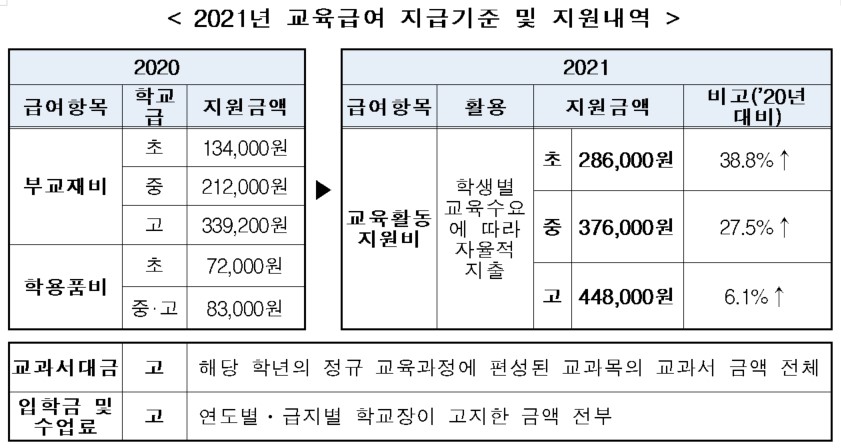 2021년_기준중위소득_8