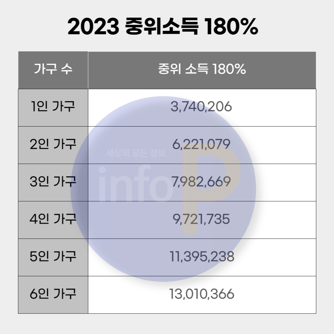 2023-기준-중위소득-추이