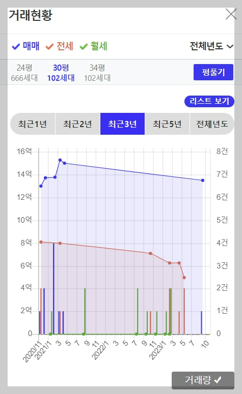 봇들마을3단지-휴먼시아-아실-74타입2