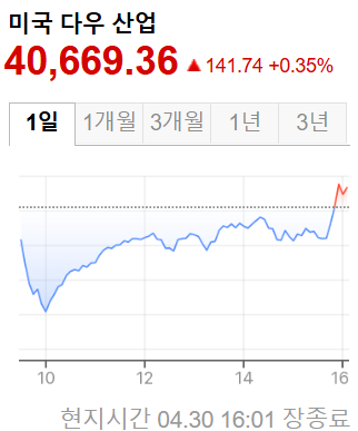 미국증시