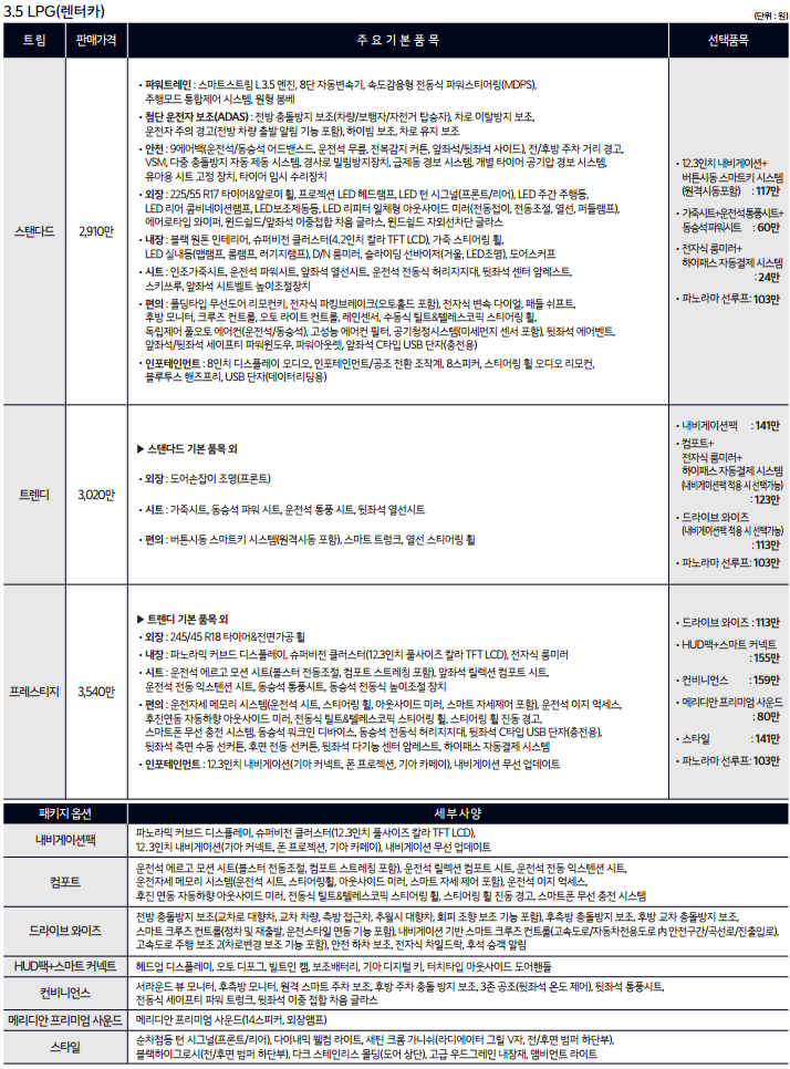 K8 가격 | 2023 신형 | Lpg 하이브리드 렌터카 | 가격표 다운로드 :: Car 연구소