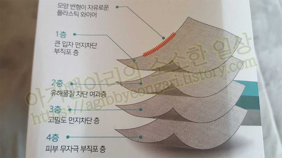 4중필터마스크