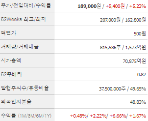 현대글로비스 주가전망 목표주가 배당금