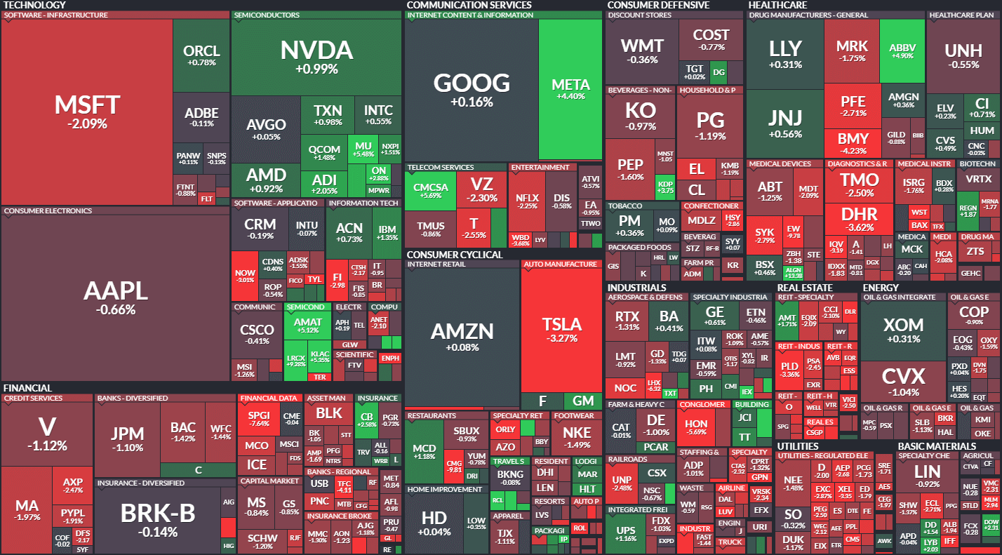 S&P500 MAP