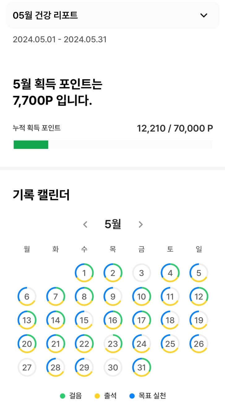 손목닥터 9988 어플의 5월 진행 리포트