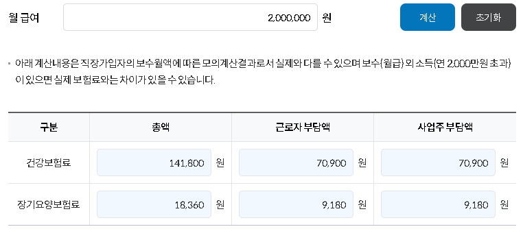 월급여 200만원일 경우- 직장가입자 건강보험 부담금