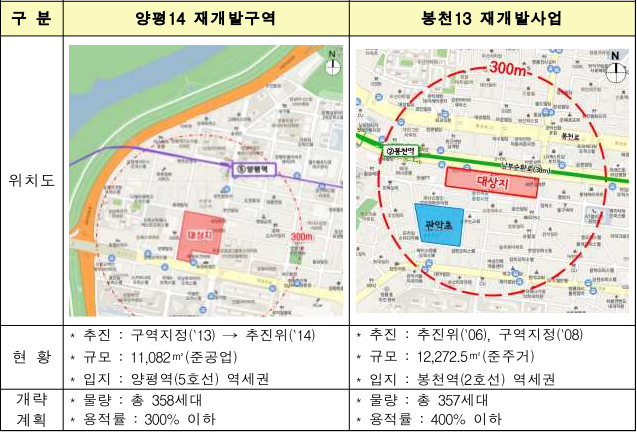 공공재개발후보지03