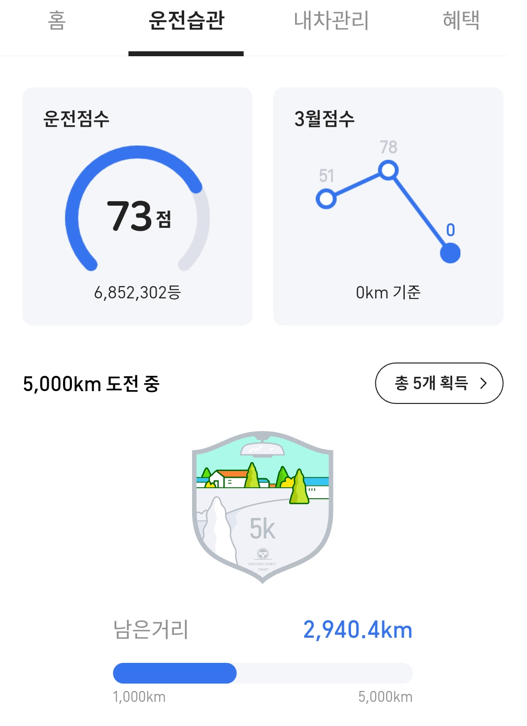  티맵(T-Map) 안전점수로 자동차 보험료 할인받기 (할인 조건 / DB손해보험 다이렉트)