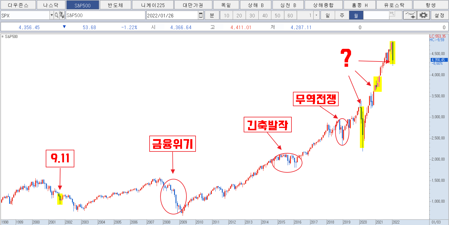  우크라이나 러시아 지정학적 리스크 | 미국 러시아 | 전쟁