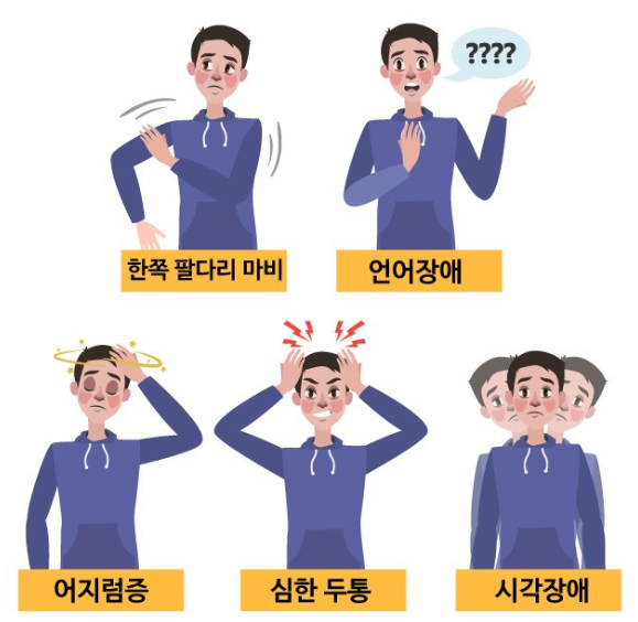 뇌경색 초기증상