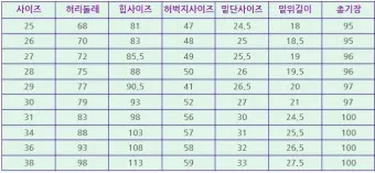 허리사이즈표 남자 여자 허리둘레 재는 방법_6