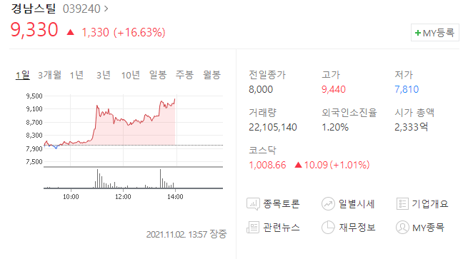 (039240) 경남스틸 주가 전망 홍준표 관련주 경남스틸 주가 상승
