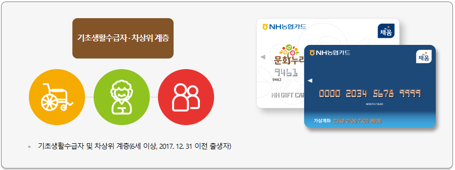 2023 문화누리카드 발급