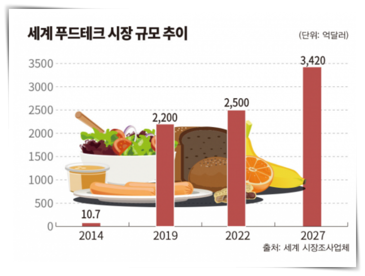 푸드테크-IT기술-서비스자동화-로봇배달서비스