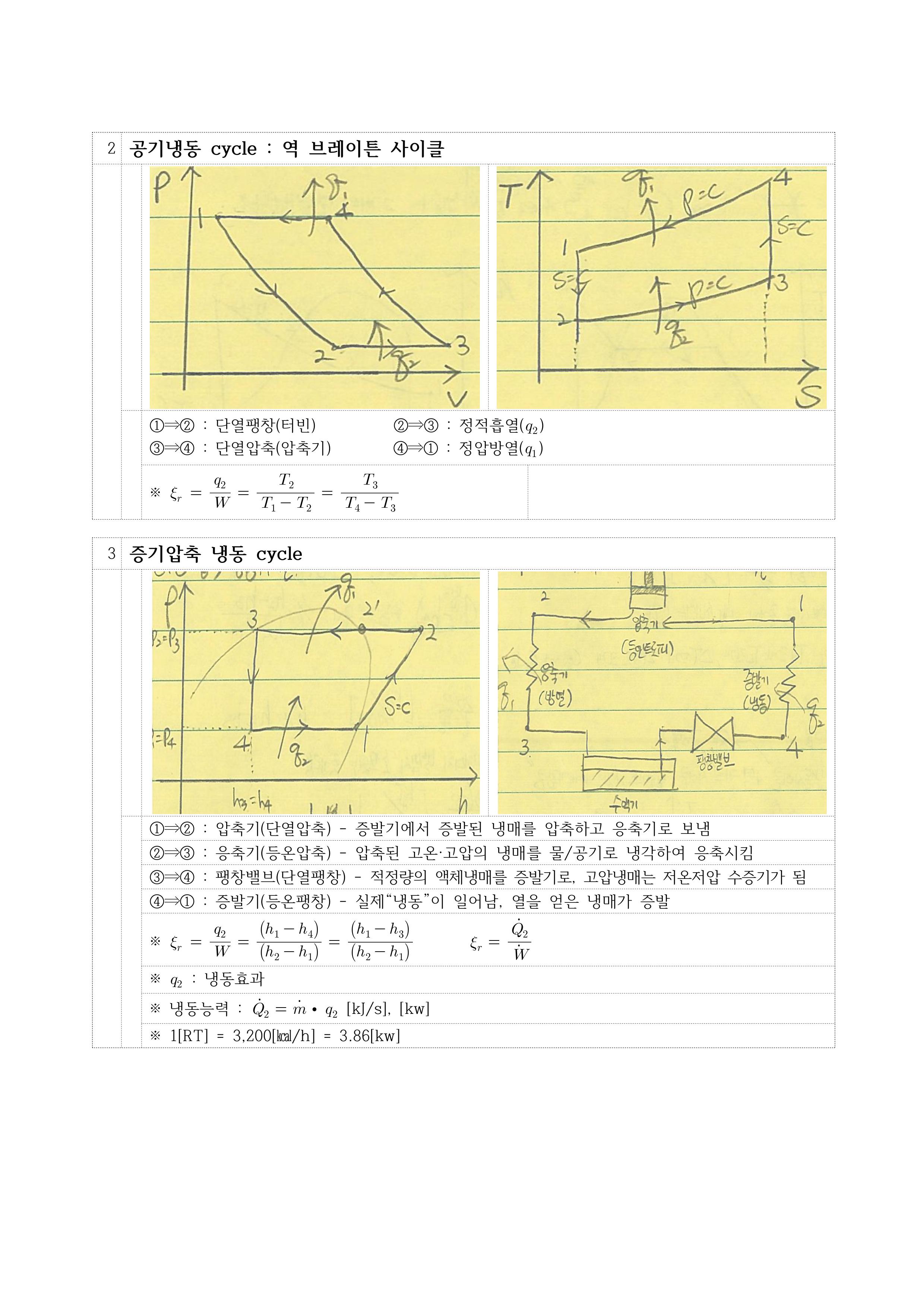 공조냉동기계기사 열역학 요점정리