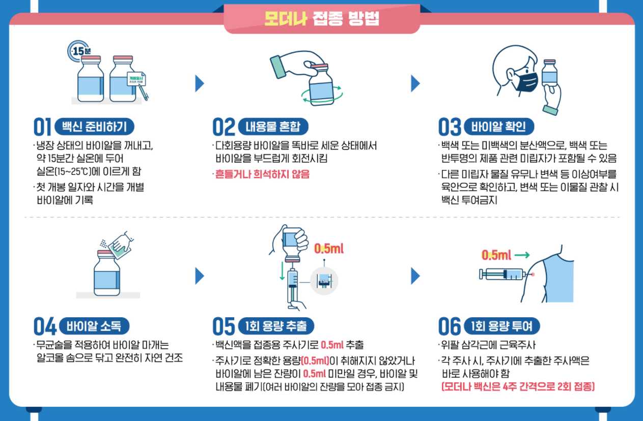  코로나 백신 선택 가능한가? 국내 도입 코로나19 백신 비교