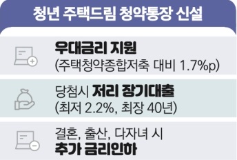 청년도약계좌 신청